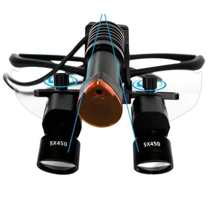 Loupe ZT with 4x-6x Lens and 40,000 Lumens