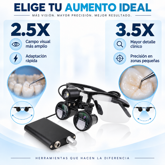 Elige tu aumento ideal: comparación 2.5X y 3.5X